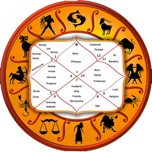 Indian Astrologer in Canada, Indian Astrologer in Toronto, Indian Astrologer in british columbia, Indian Astrologer in Edmonton, Indian Astrologer in Manitoba, Indian Astrologer in Ontario, Indian Astrologer in Regina, Indian Astrologer in Quebec, Indian Astrologer in Montreal, Indian Astrologer in Vancouver, Indian Astrologer in Mississauga, Indian Astrologer in usa, Indian Astrologer in New York, Indian Astrologer in New Jersey, Indian Astrologer in California.
                                    